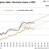 Casey Research: unca zlata mogla bi dosegnuti 2300 dolara u idućih petnaest mjeseci