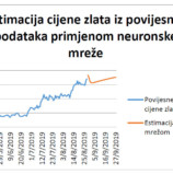 Tehnička analiza cijene zlata za trideset i devedeset dana