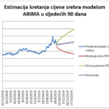 Tehnička analiza cijene zlata i srebra za razdoblje od 1. do 31. listopada