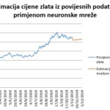 Tehnička analiza cijene zlata za razdoblje od 1. do 30. studenoga