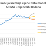 Tehnička analiza cijene zlata i srebra do 01. siječnja 2020.